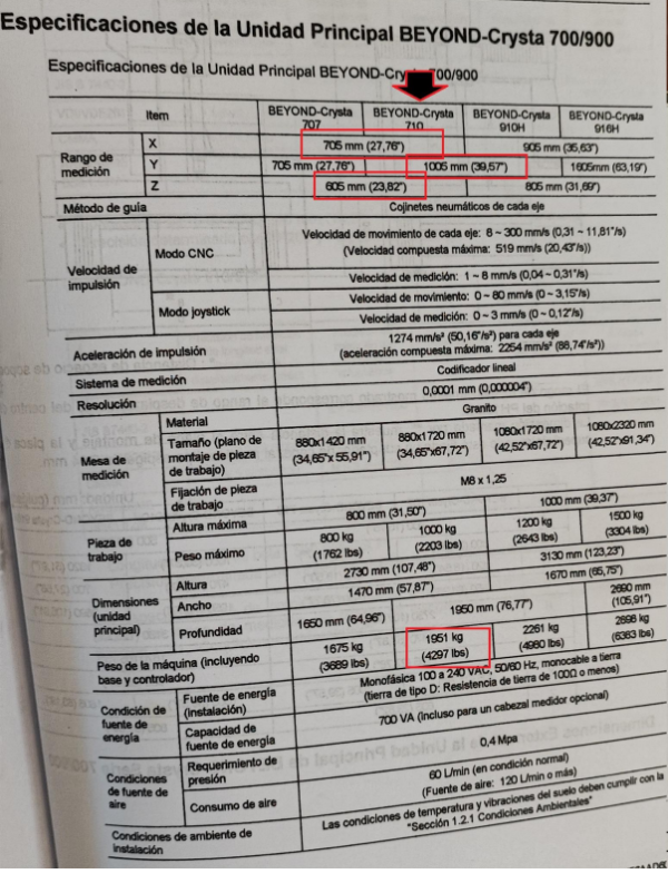 Máquina de medir por coordenadas Mitutoyo